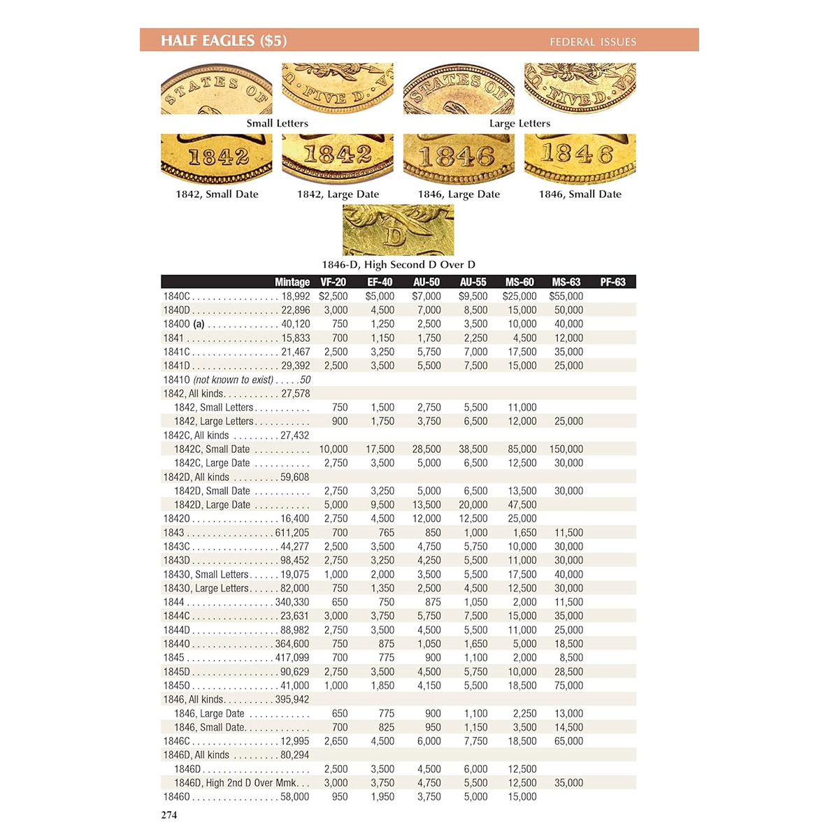 2024 Guide Book Of United States Coins The Red Book Hyatt Coins   5850 Coins Red Book 2024 Inside 3 