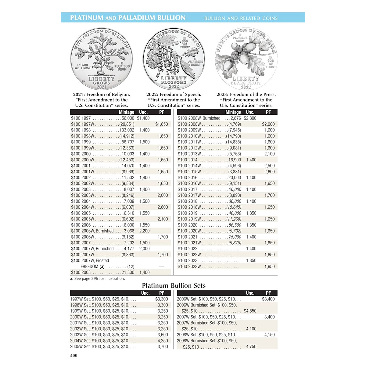 2024 Guide Book Of United States Coins The Red Book Hyatt Coins   5850 Coins Red Book 2024 Inside 4 